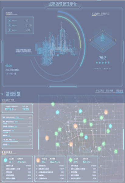综合能源管理